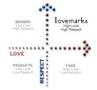 Lovemarks 2